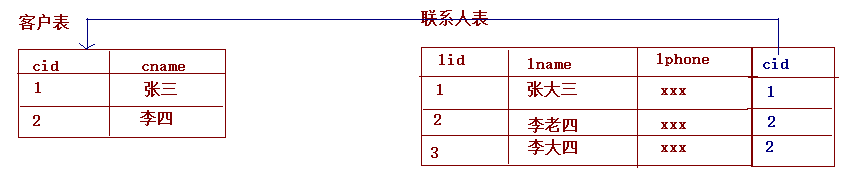 SpringDataJPA第三天讲义 - 图2