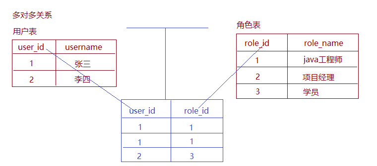 SpringDataJPA第三天讲义 - 图3