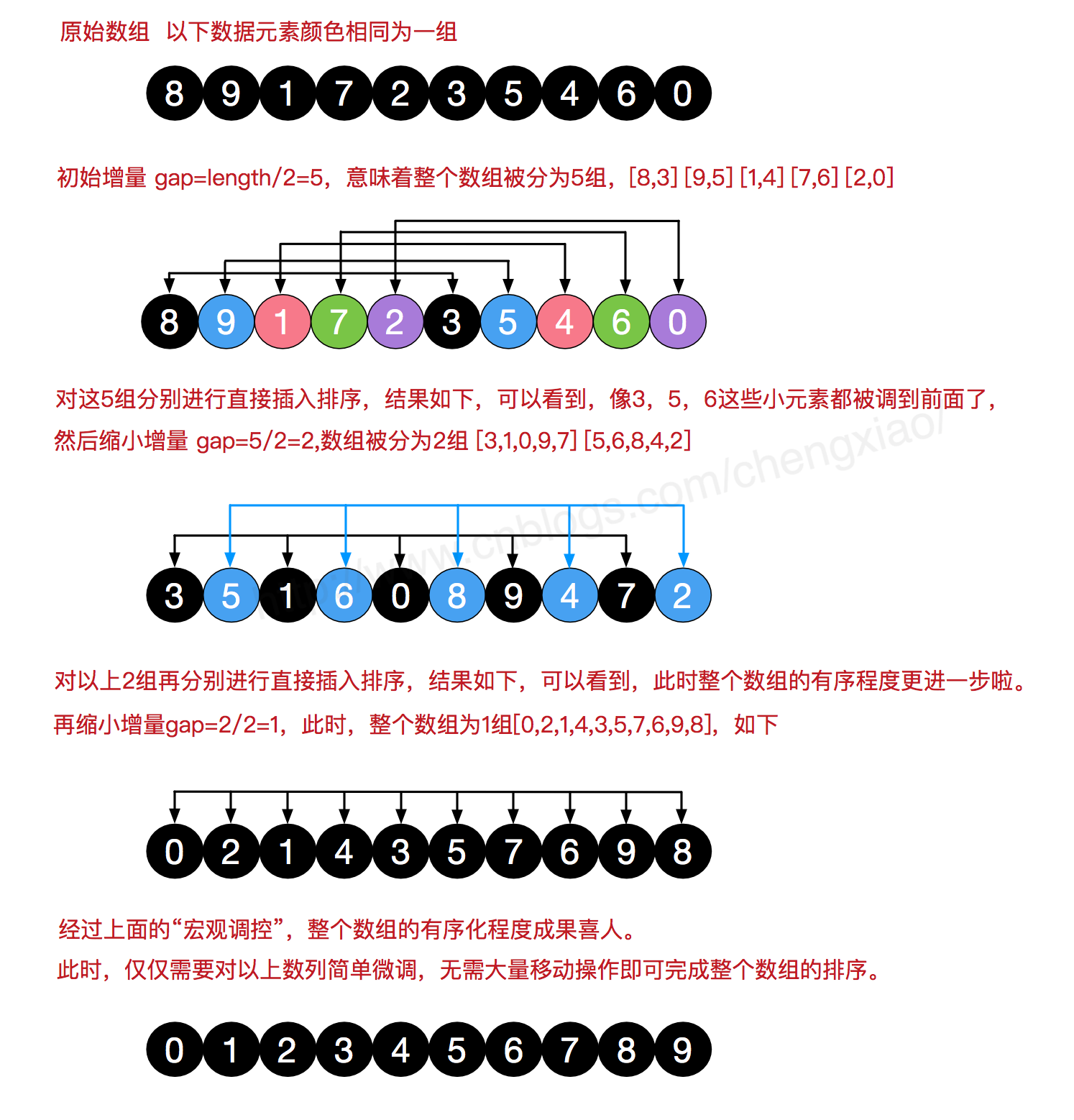 题型总结 - 图3