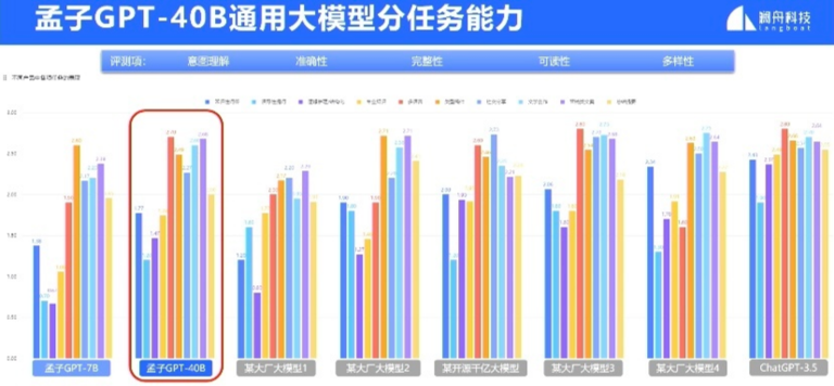 今日AI资讯-08.29 - 图6