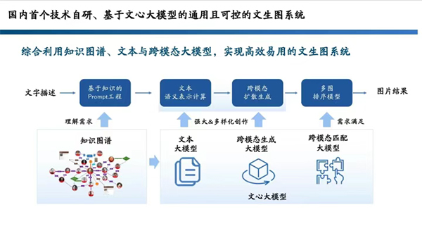 2023世界人工智能大会（一） - 图4