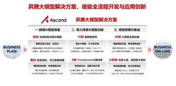 2023世界人工智能大会（一） - 图6