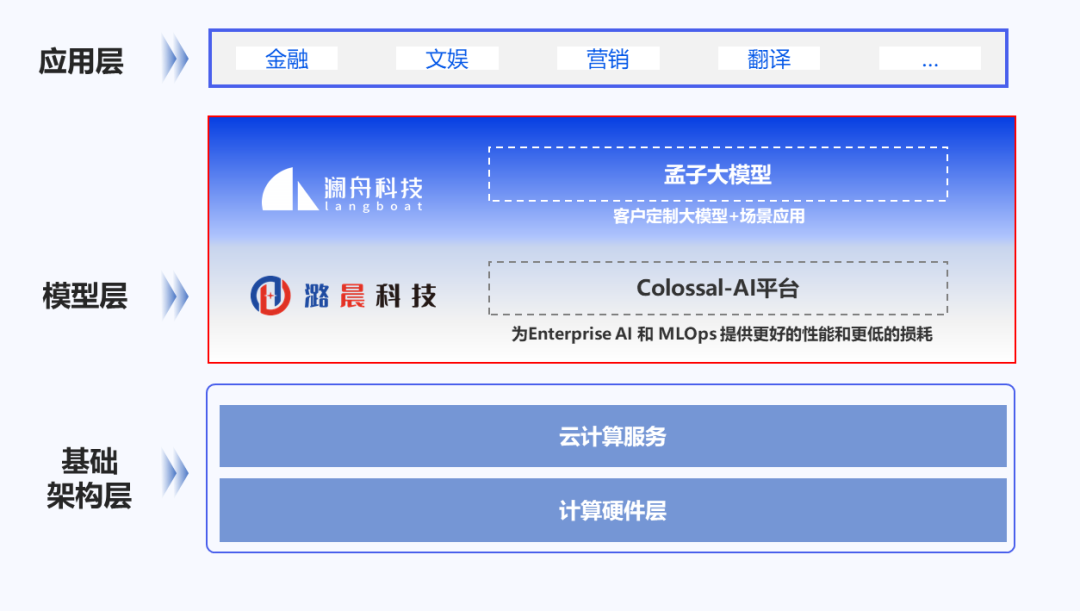 今日AI资讯-09.27 - 图2