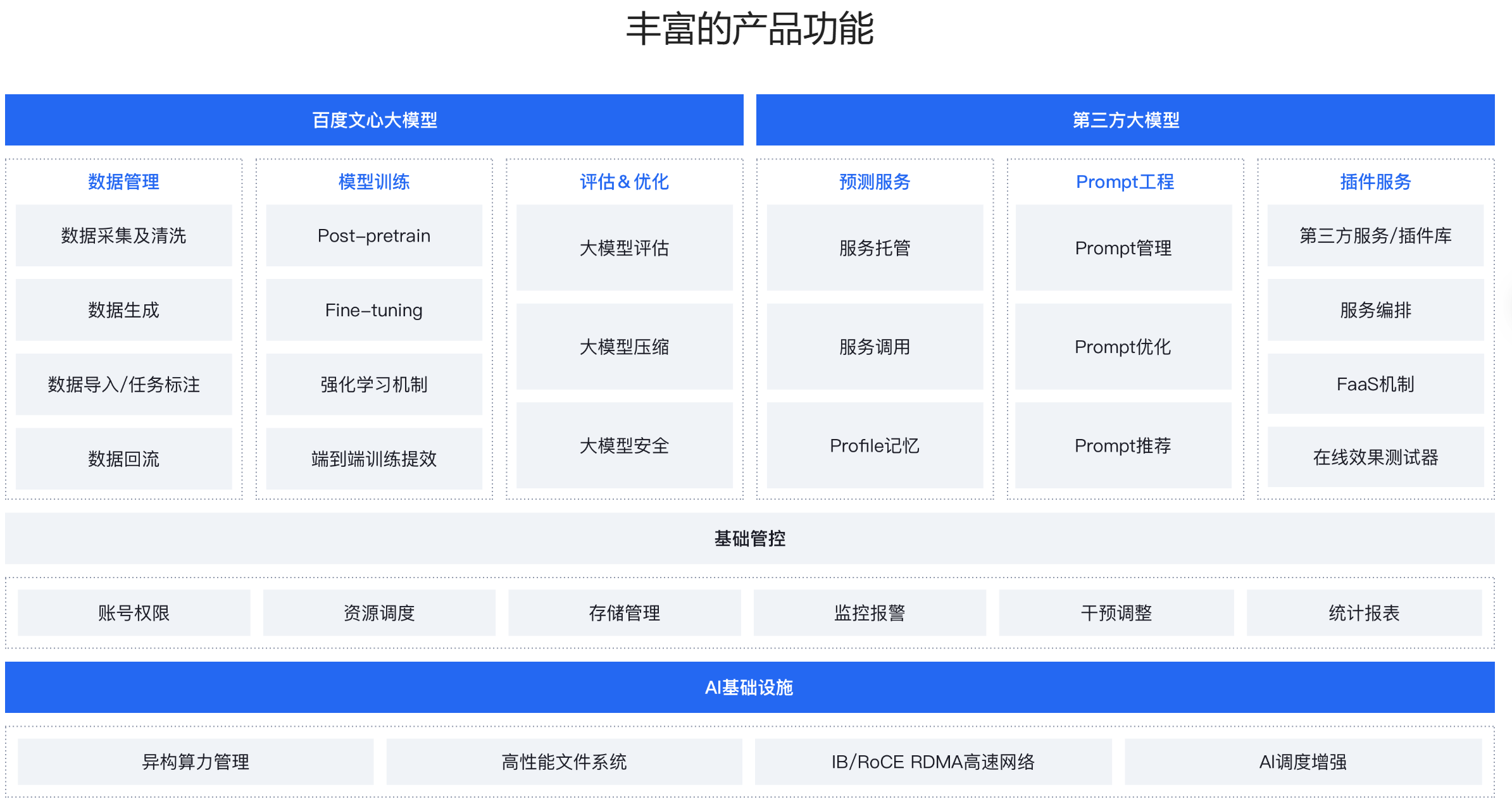 今日AI资讯-08.03 - 图3