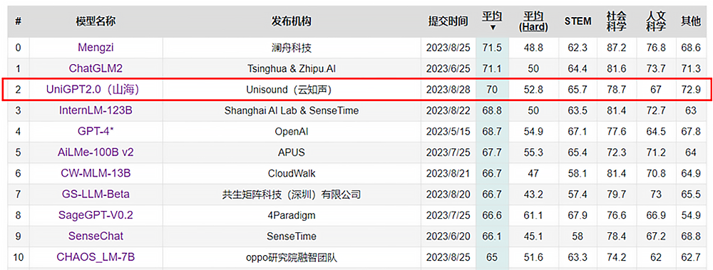 今日AI资讯-08.31 - 图9