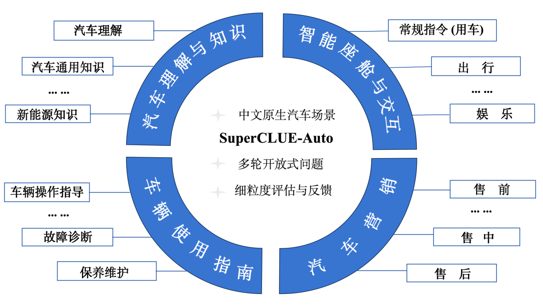 今日AI资讯-12.26 - 图1