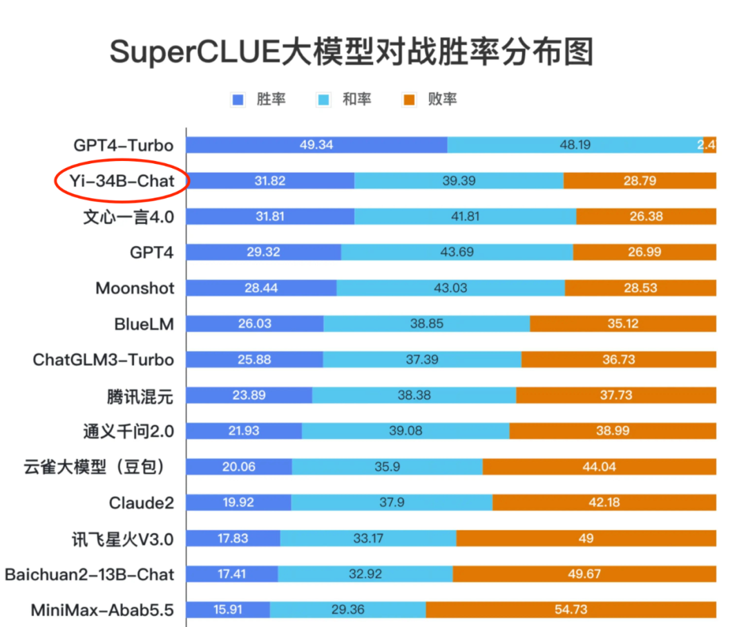 今日AI资讯-12.13 - 图5