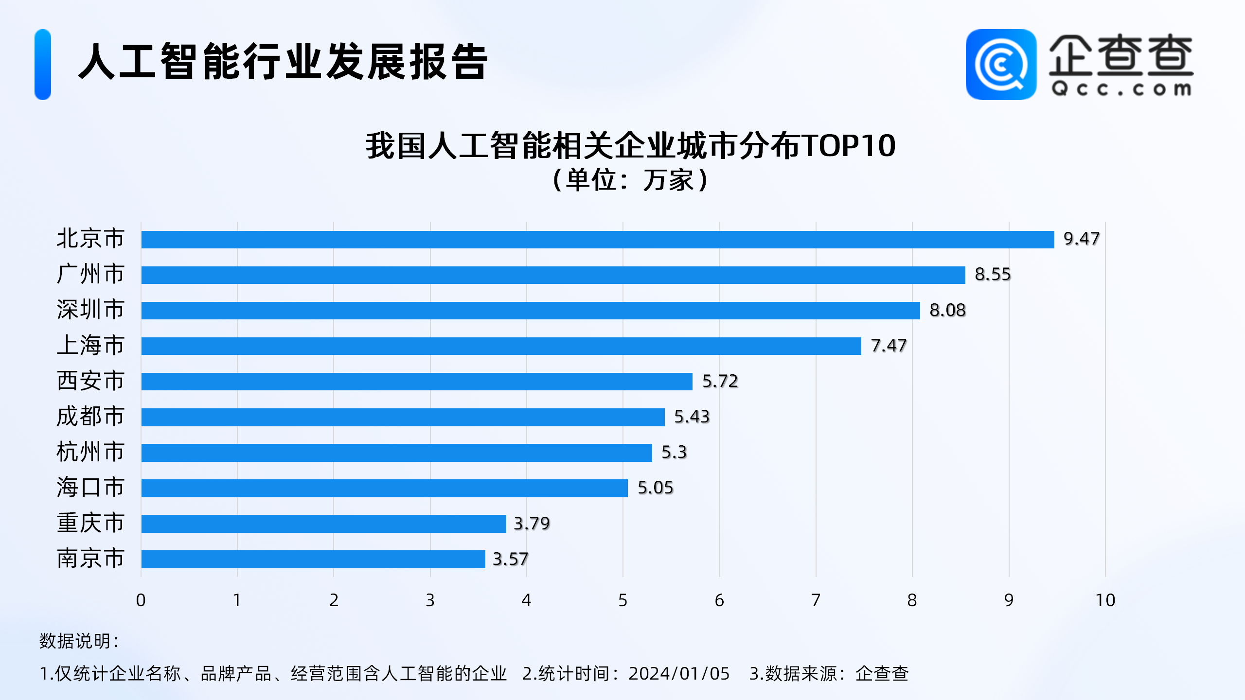 今日AI资讯-01.10 - 图5