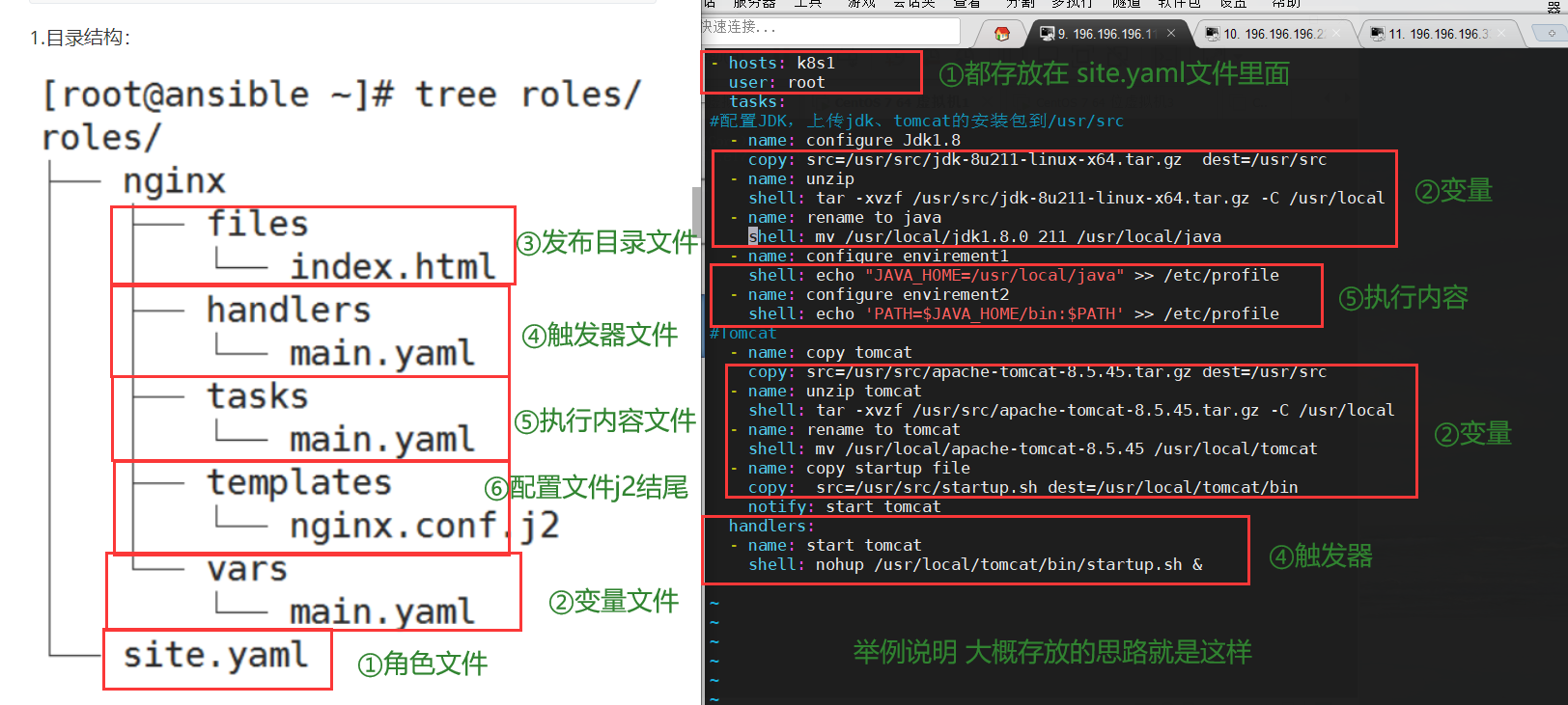 ansible-Role角色技术栈 - 图5