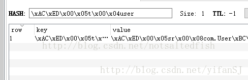 SpringDataRedis 入门 - 图1