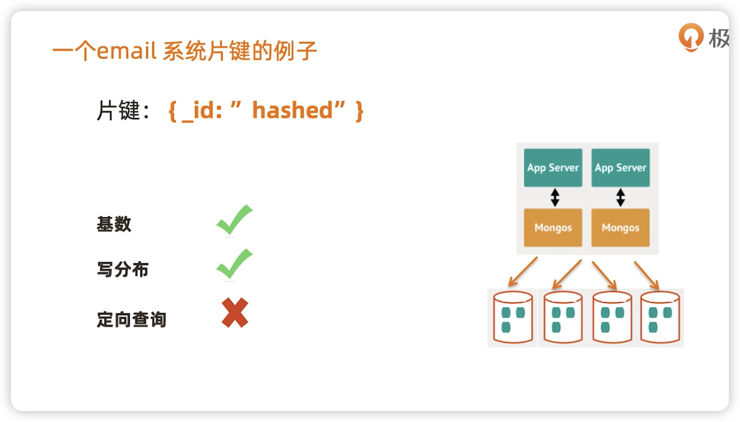 分片集群设计 - 图12