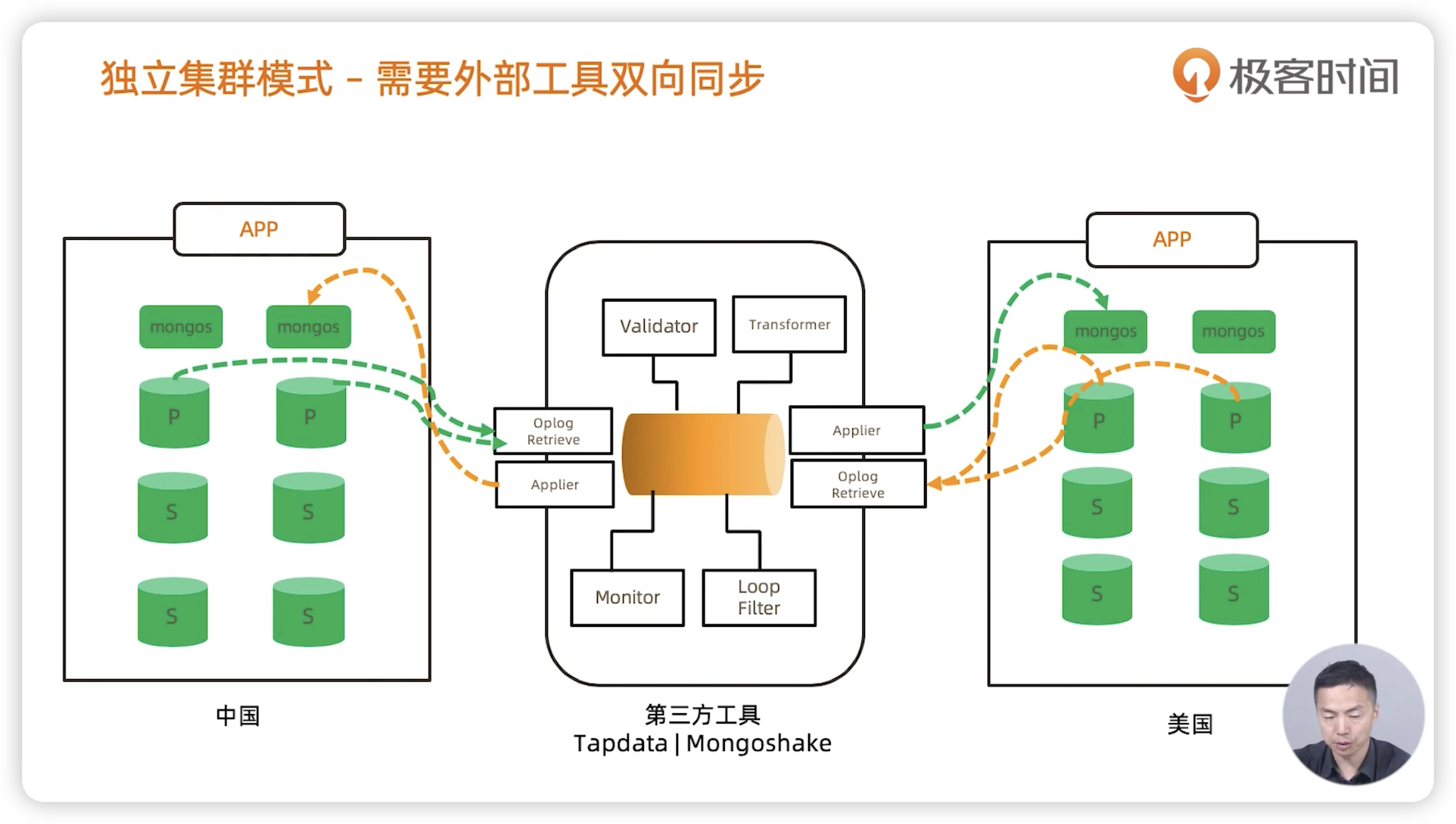 全球多写集群 - 图12