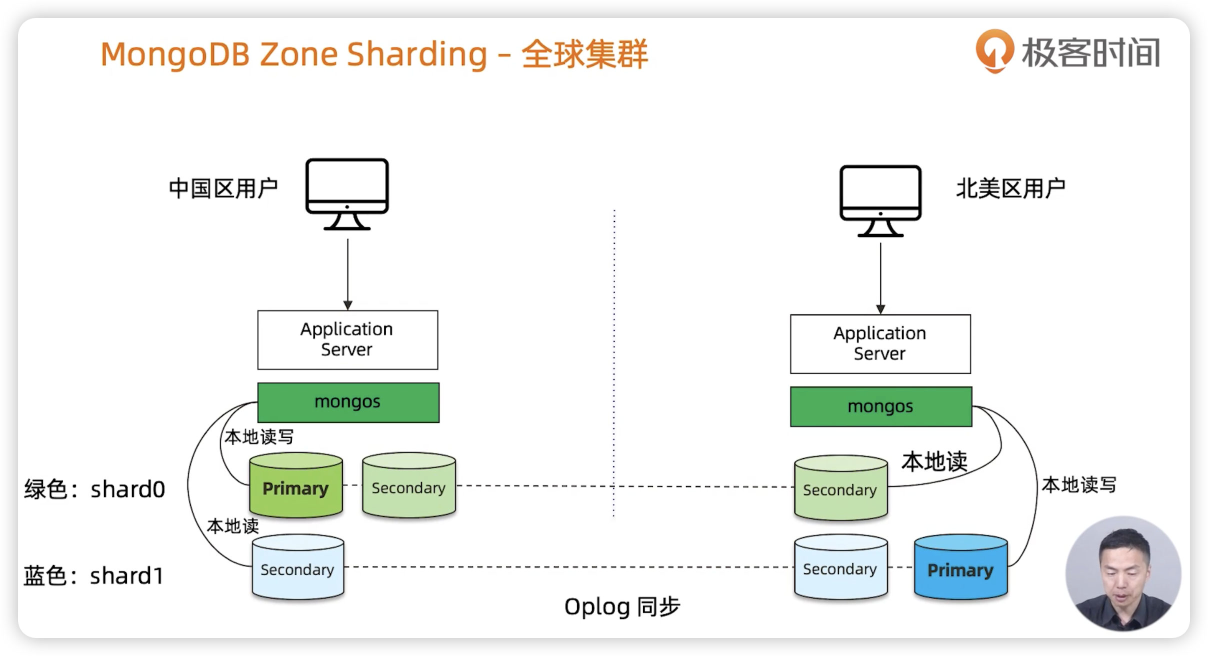 全球多写集群 - 图5