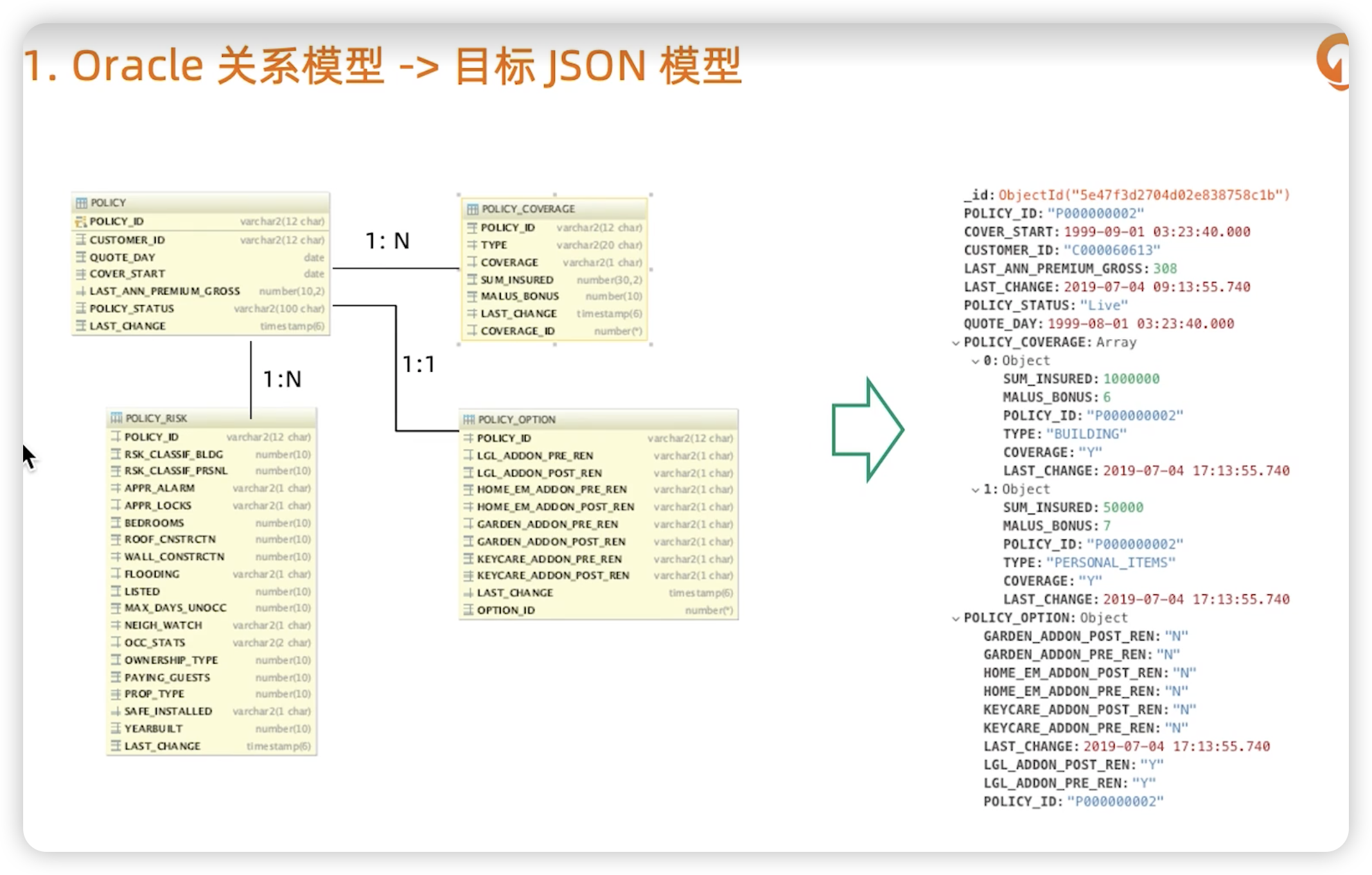 Oracle迁移 - 图4