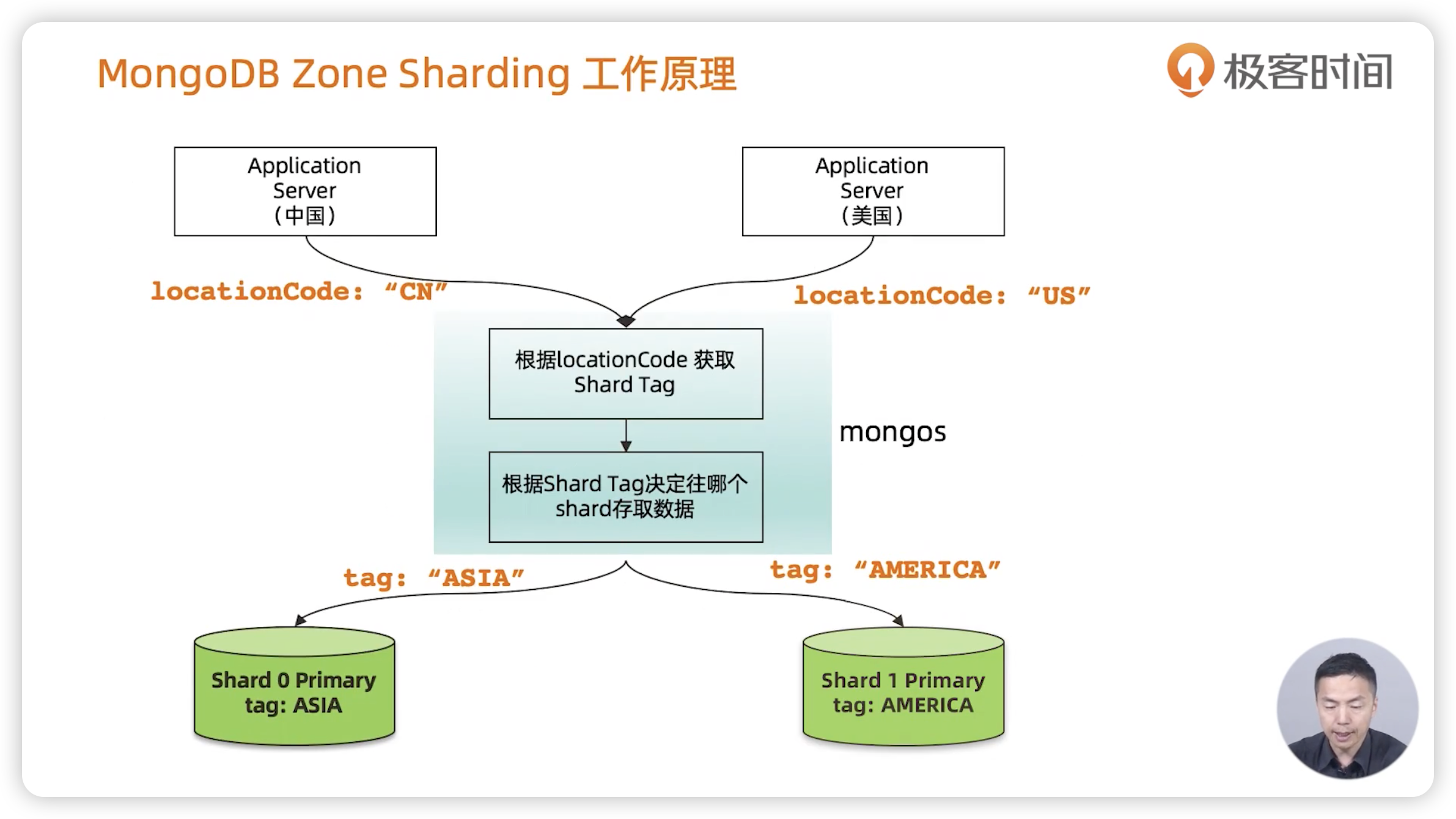 全球多写集群 - 图10