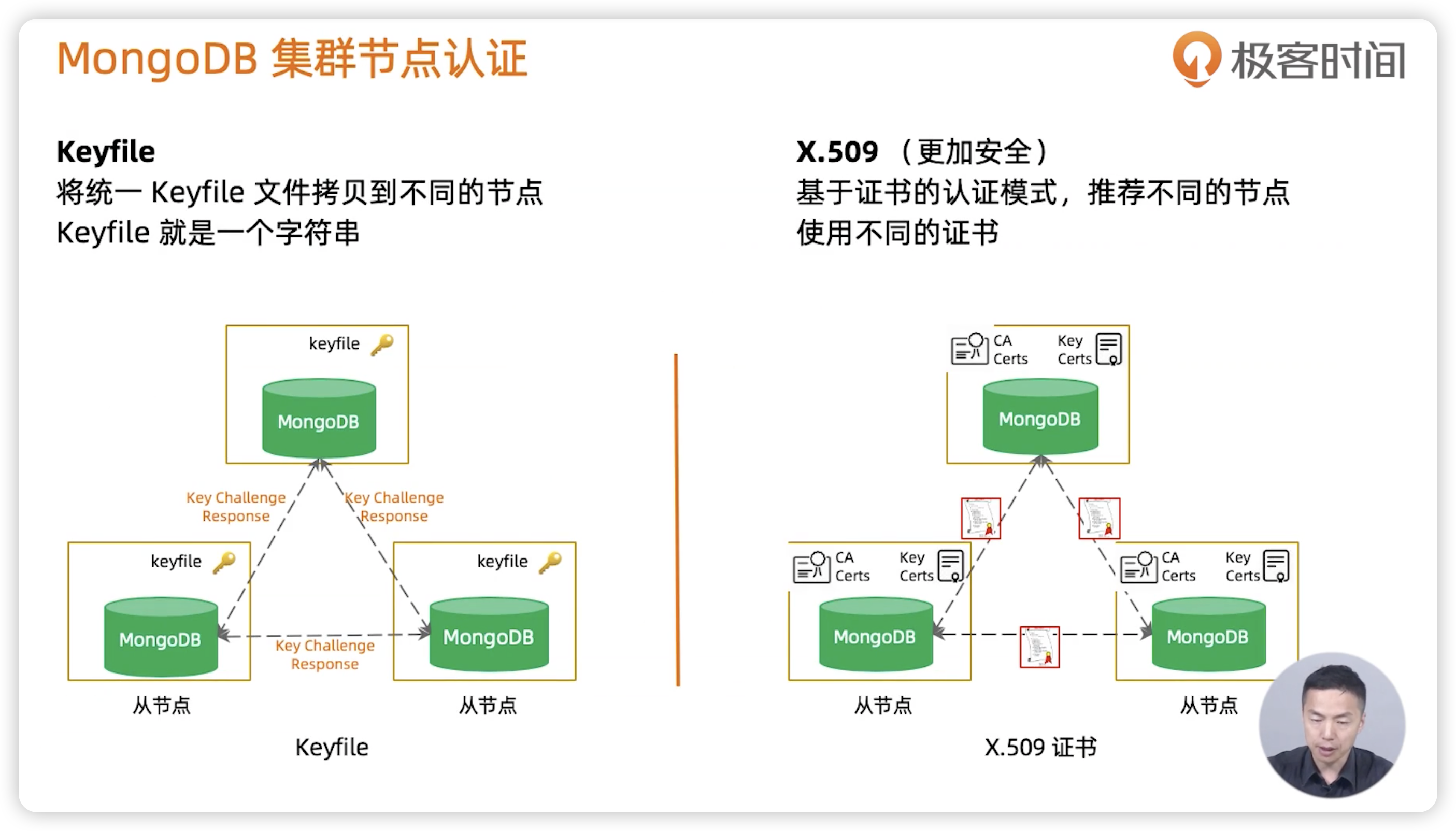 MongoDB安全架构 - 图3