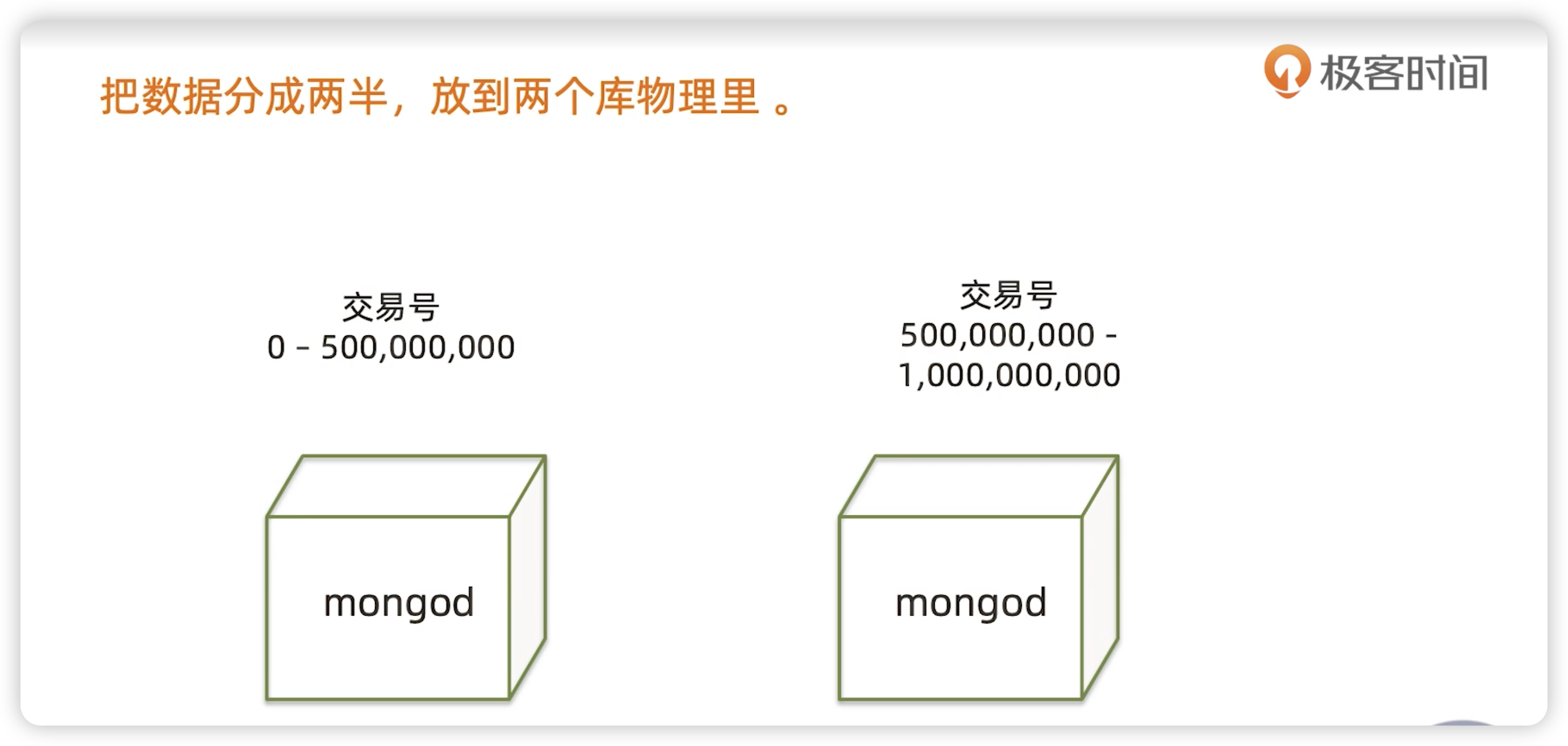 分片集群 - 图4