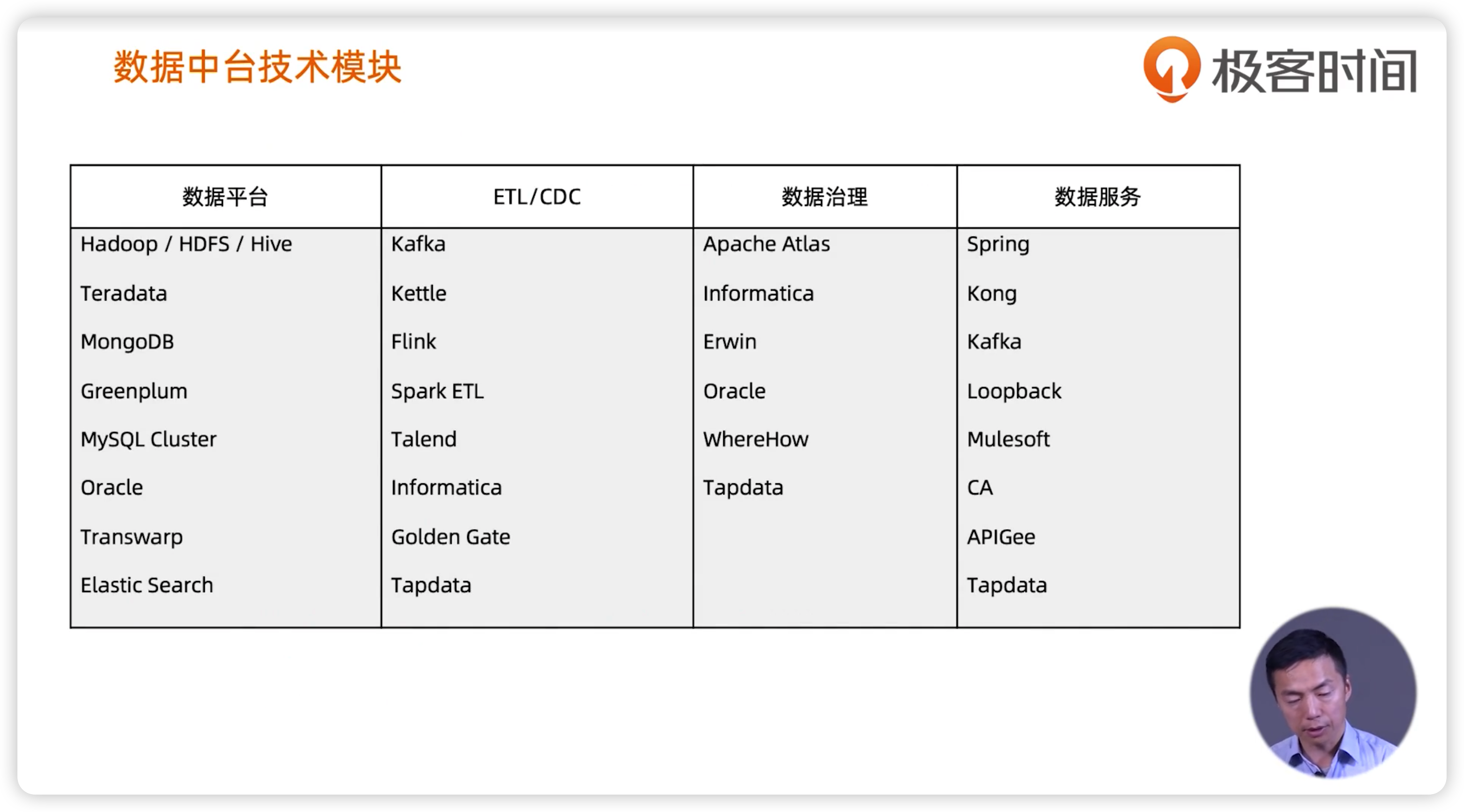 数据中台 - 图8