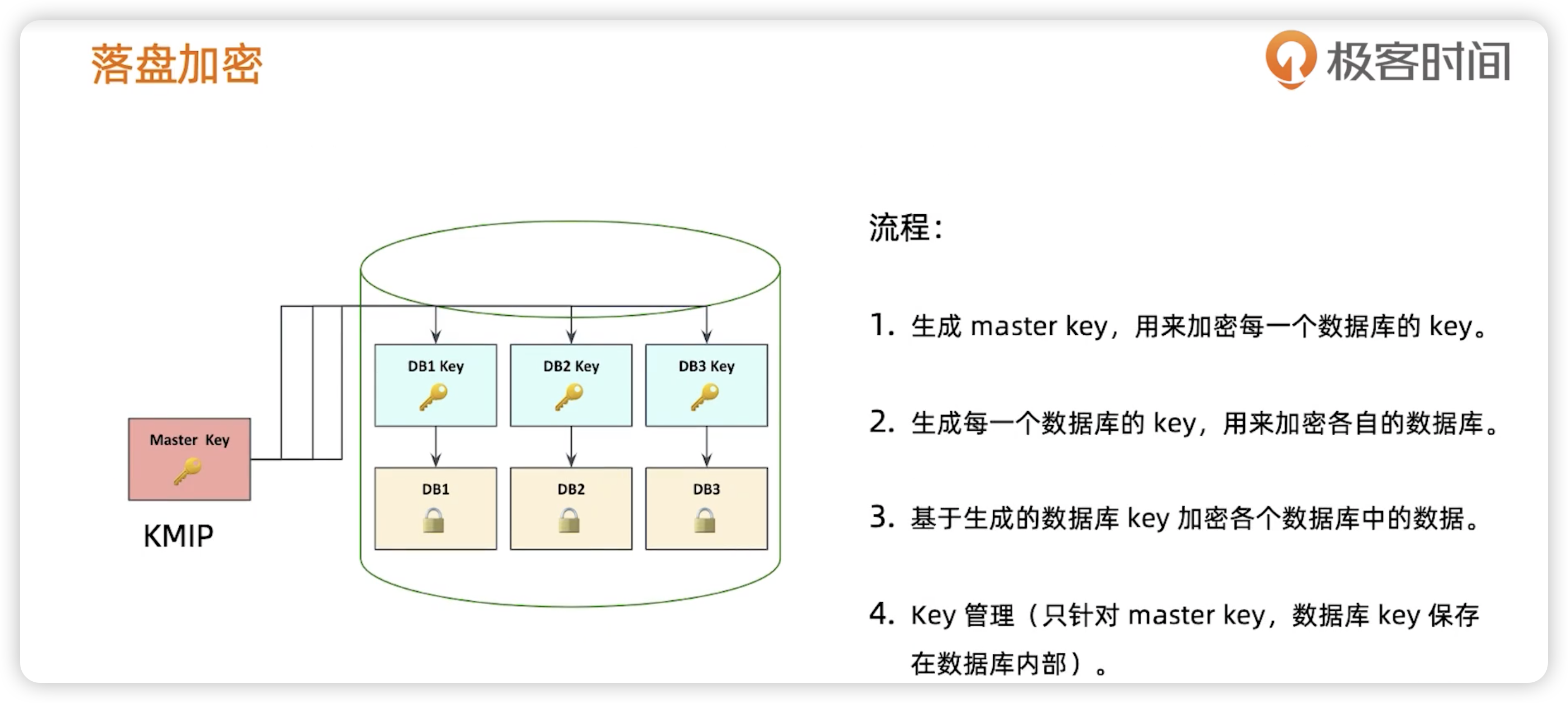 MongoDB安全架构 - 图9