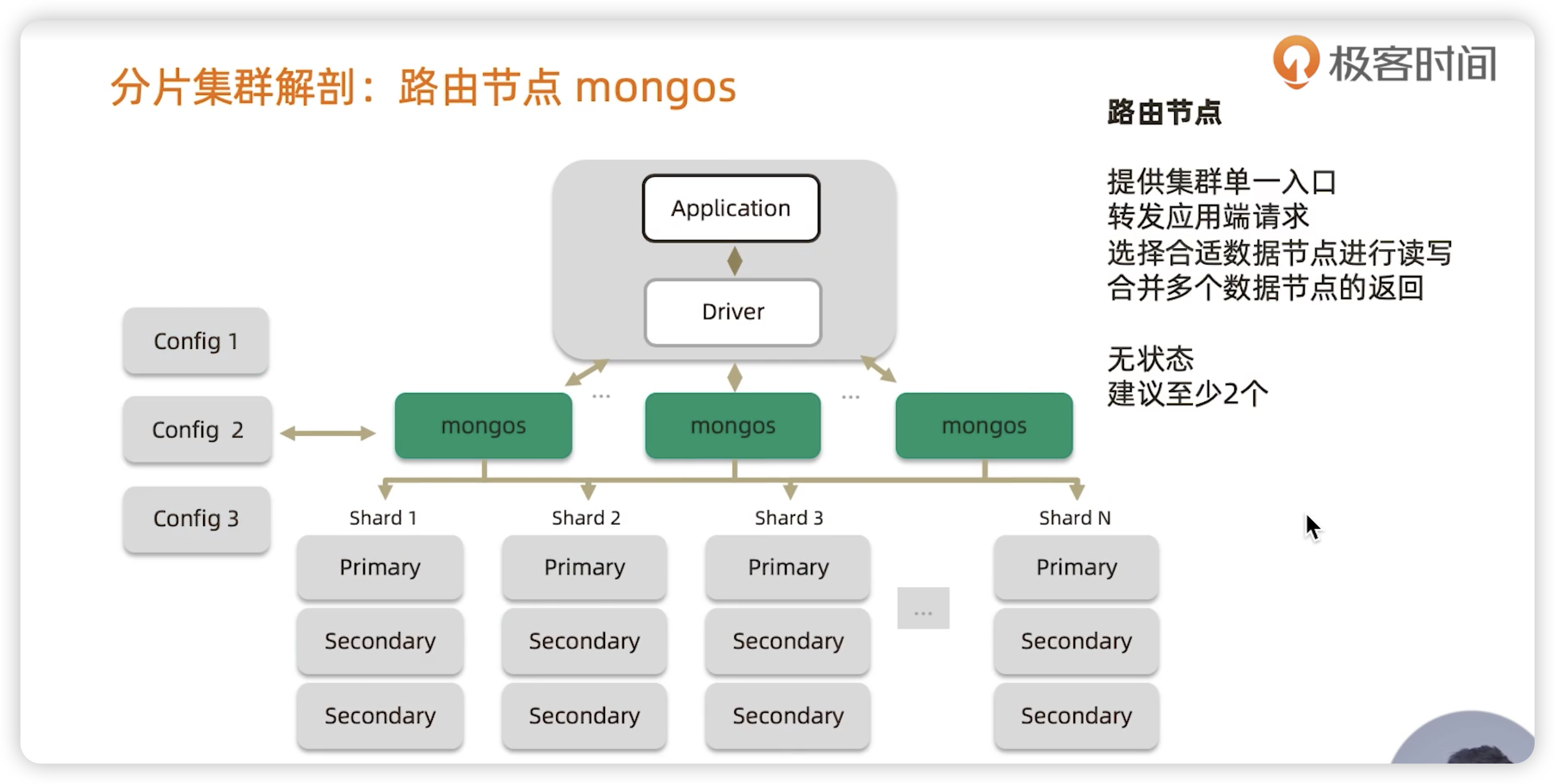 分片集群 - 图7