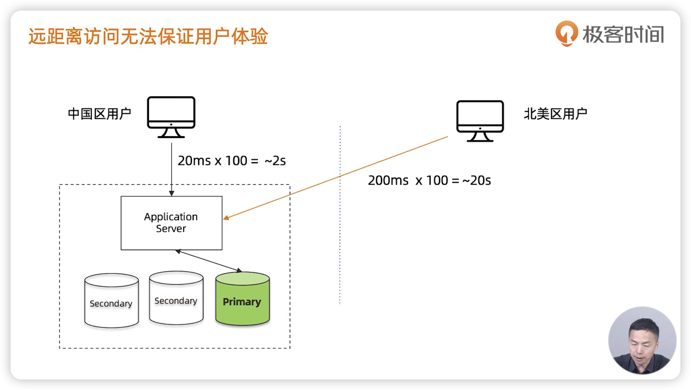 全球多写集群 - 图3