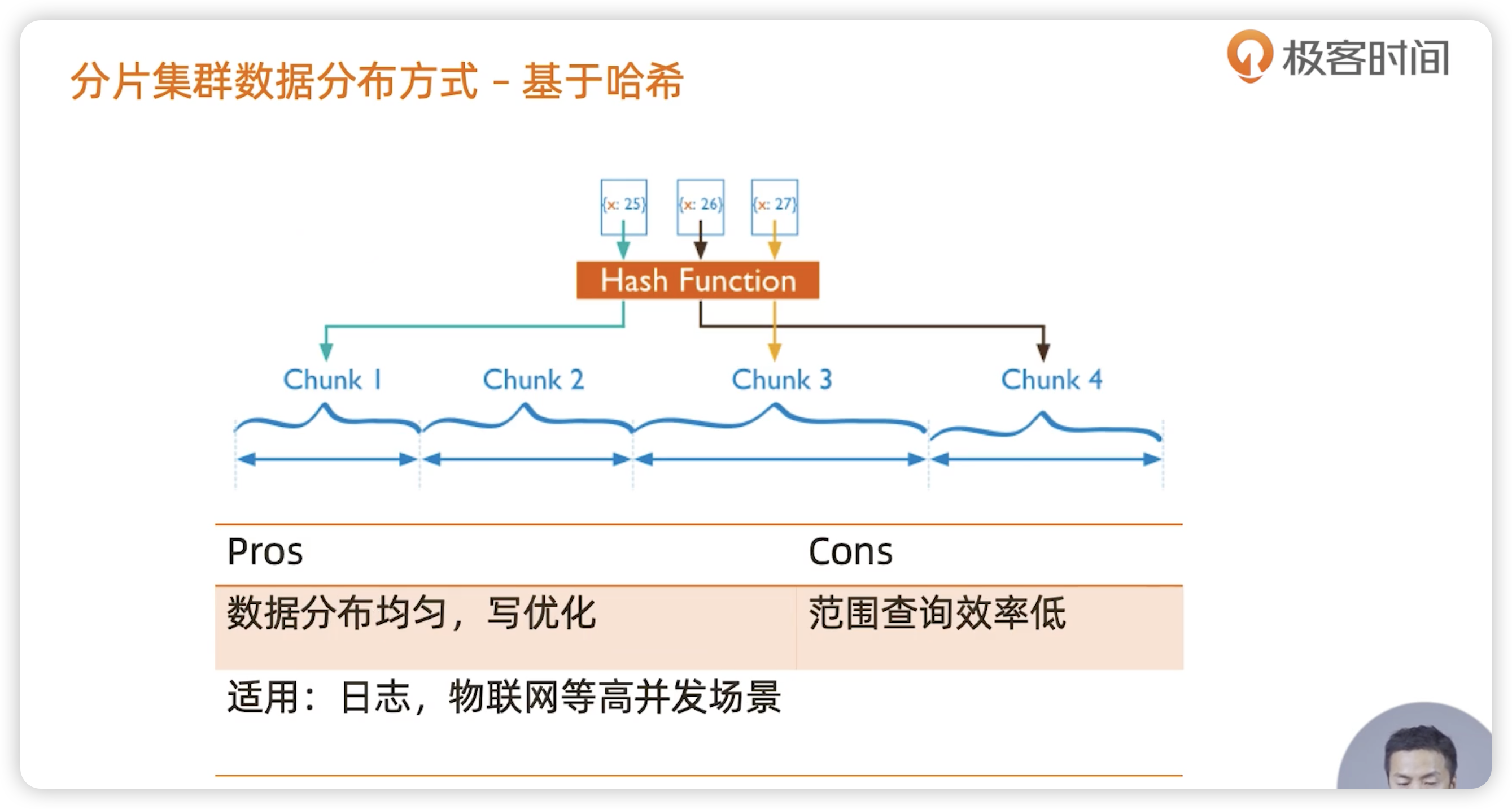 分片集群 - 图13