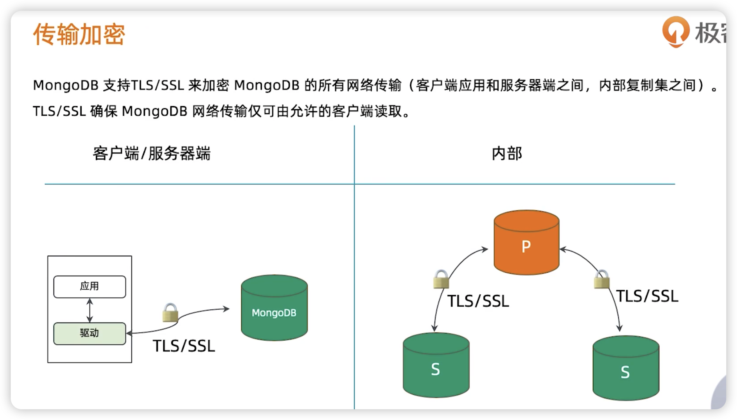 MongoDB安全架构 - 图8