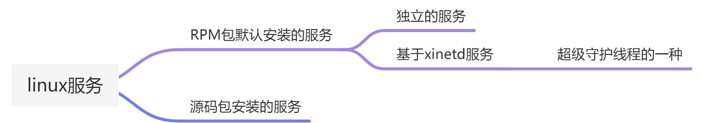 系统服务 - 图1