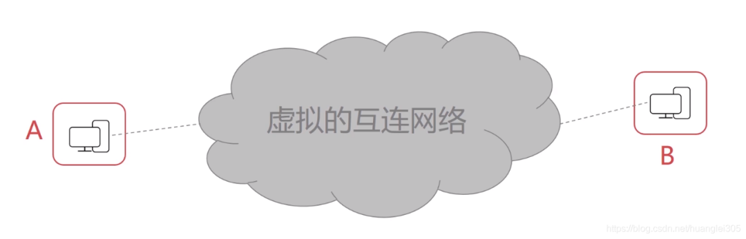 【网络工程】计算机网络汇总 - 图11
