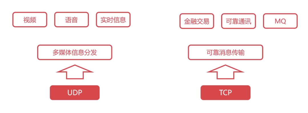 【网络工程】计算机网络汇总 - 图20