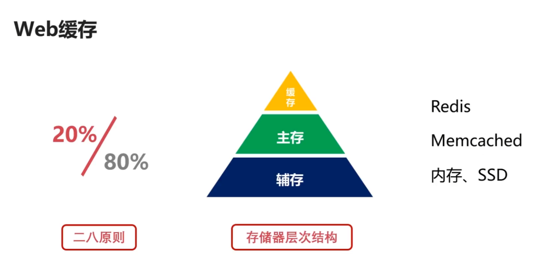 【网络工程】计算机网络汇总 - 图36