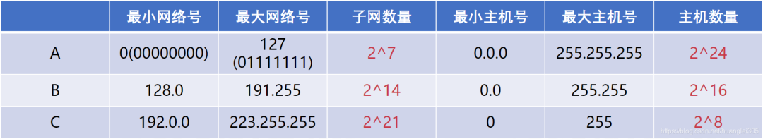 【网络工程】计算机网络汇总 - 图15