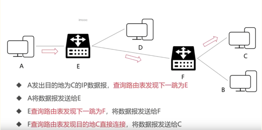【网络工程】计算机网络汇总 - 图13