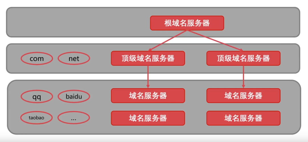 【网络工程】计算机网络汇总 - 图33