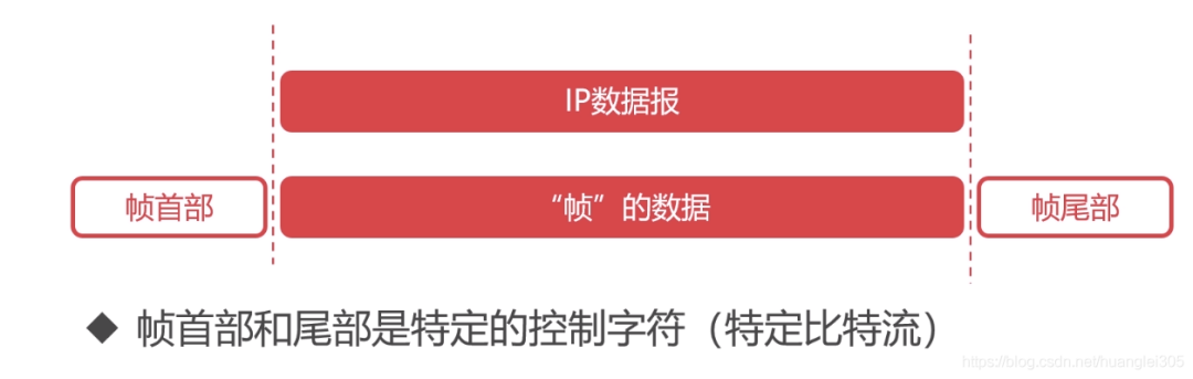 【网络工程】计算机网络汇总 - 图5