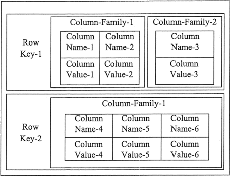 Redis6 - 图1