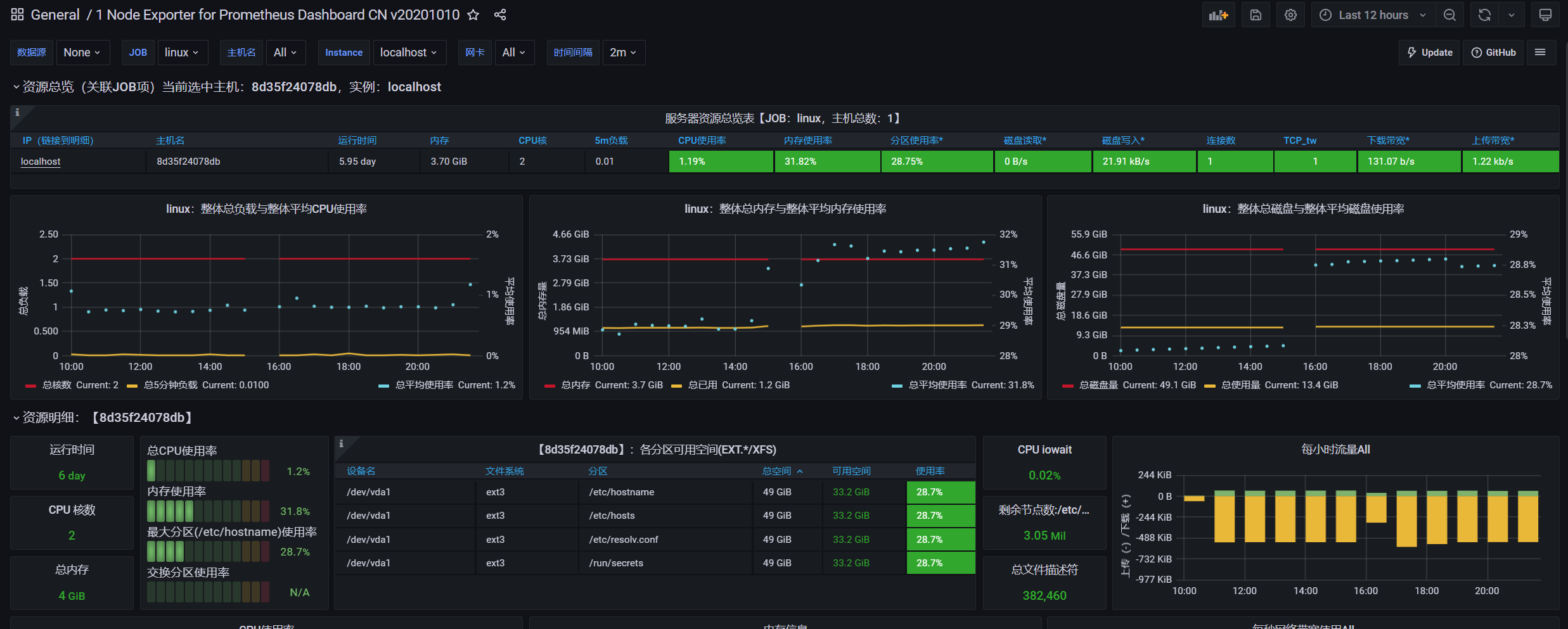 JMeter+Influxdb+Grafana+Prometheus - 图31