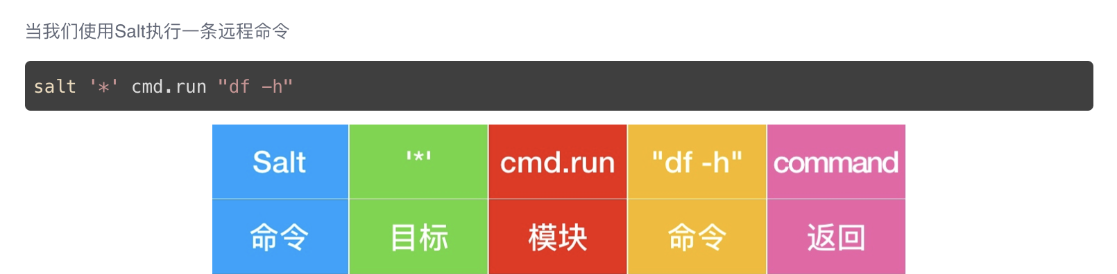 salt概览 - 图1