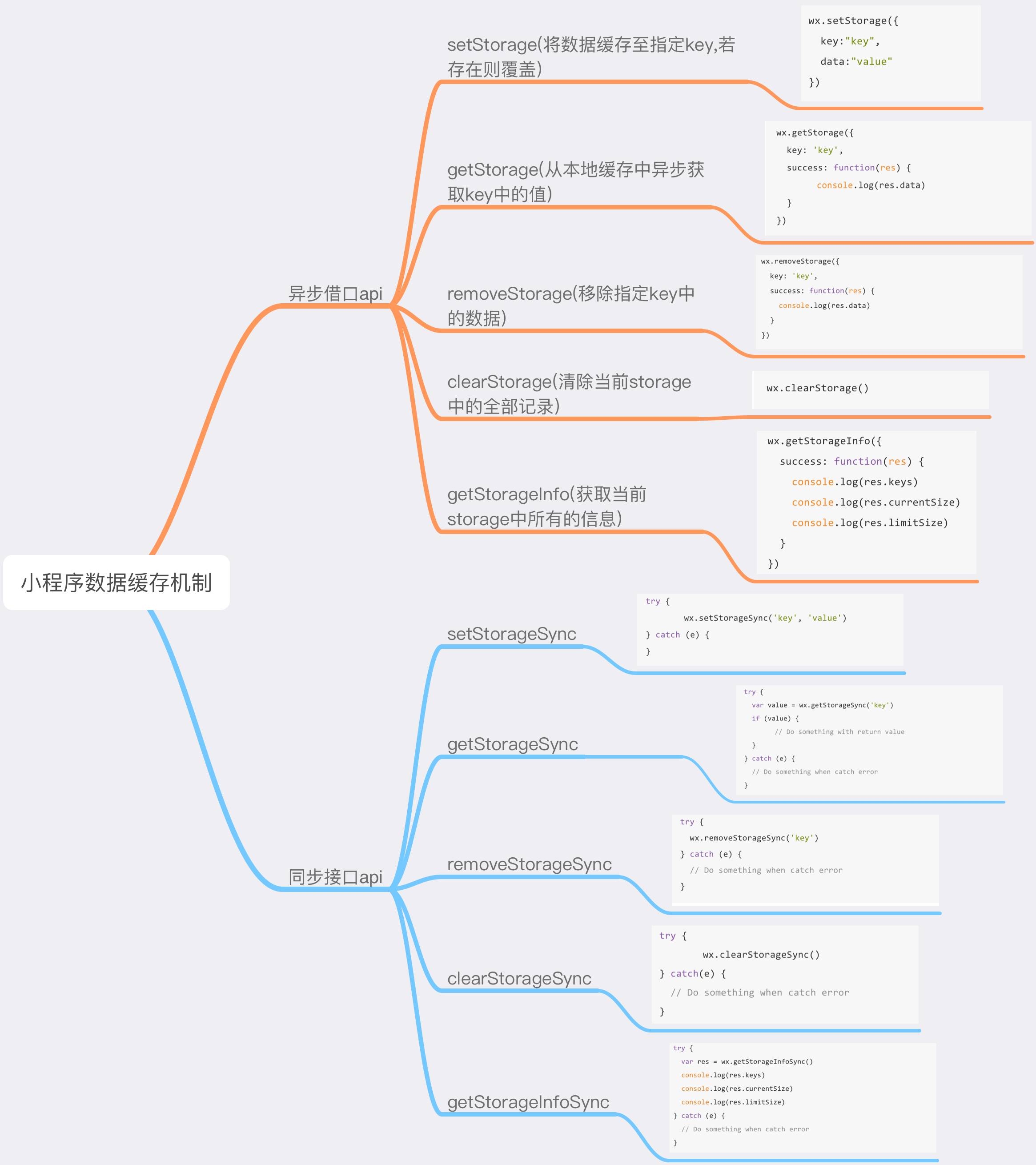 微信小程序缓存机制.png