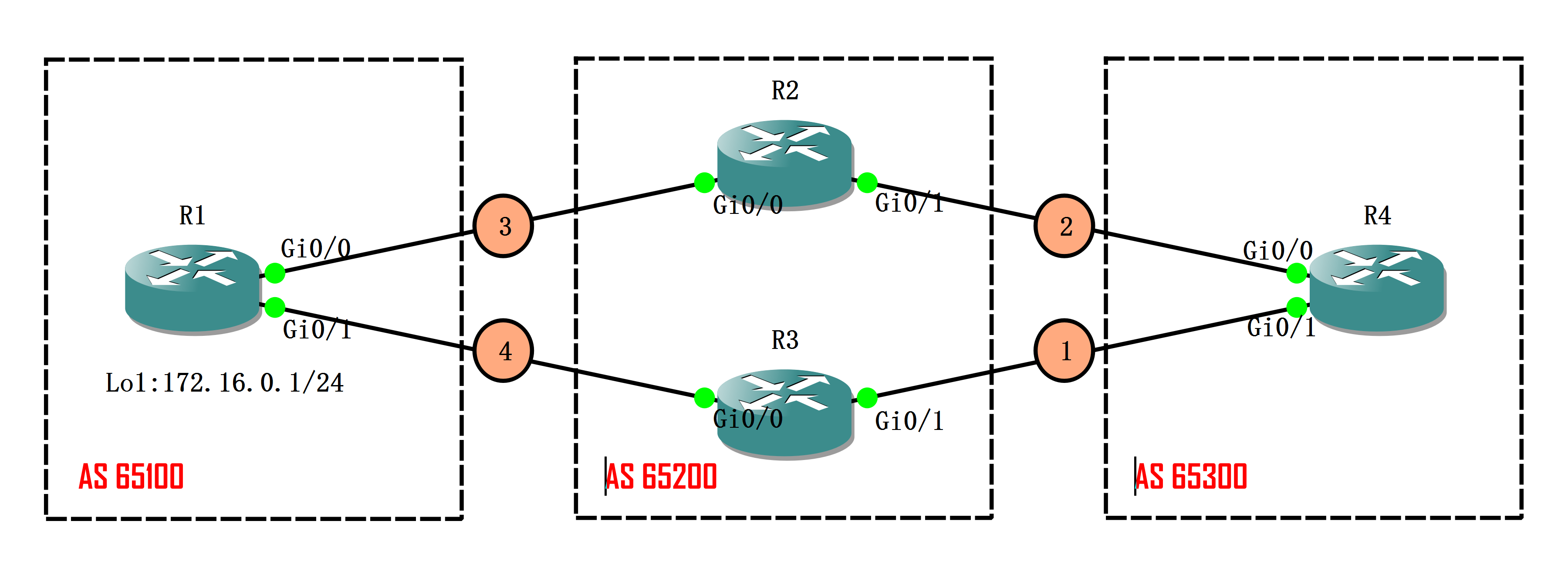 实验01 Oldest eBGP Path - 图1
