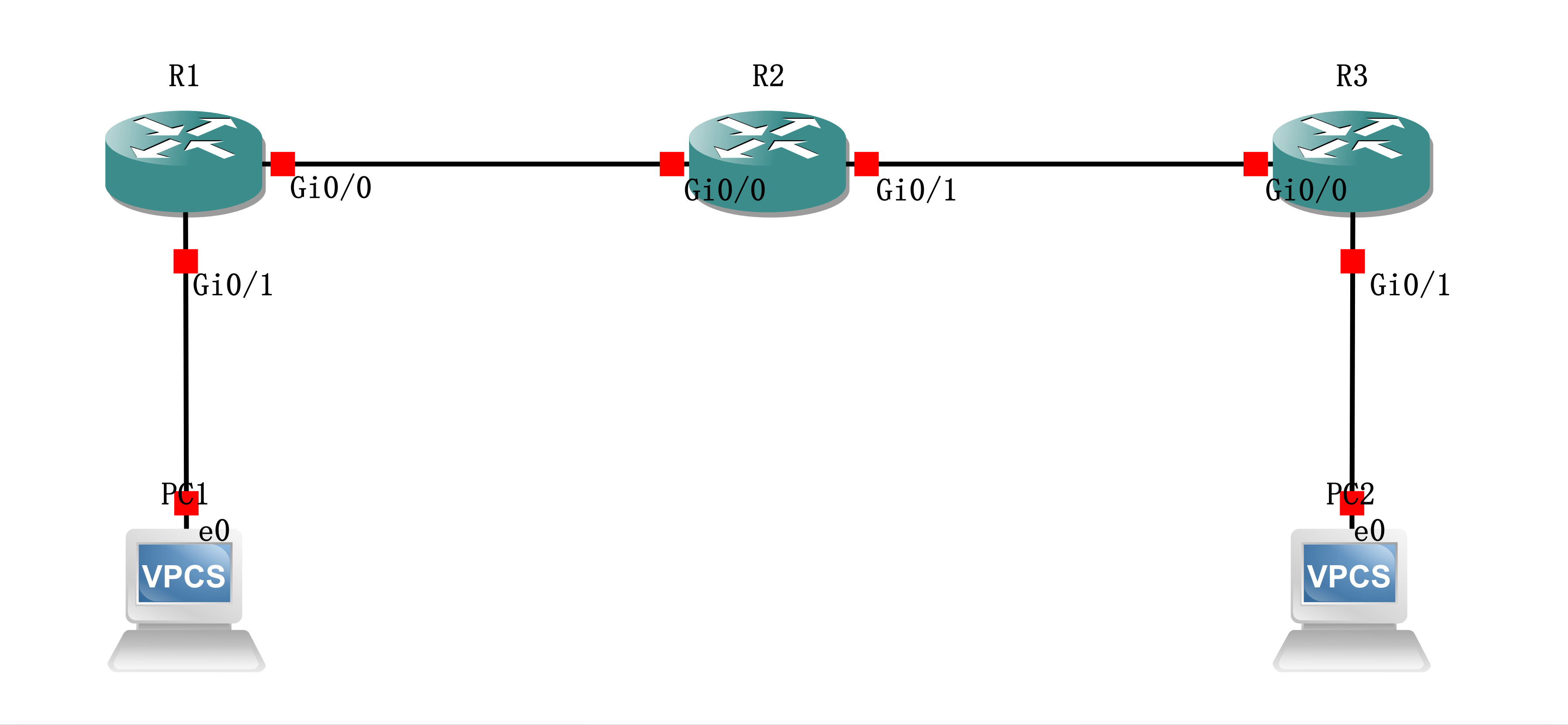 实验01 - Static Crypto Map - 图1
