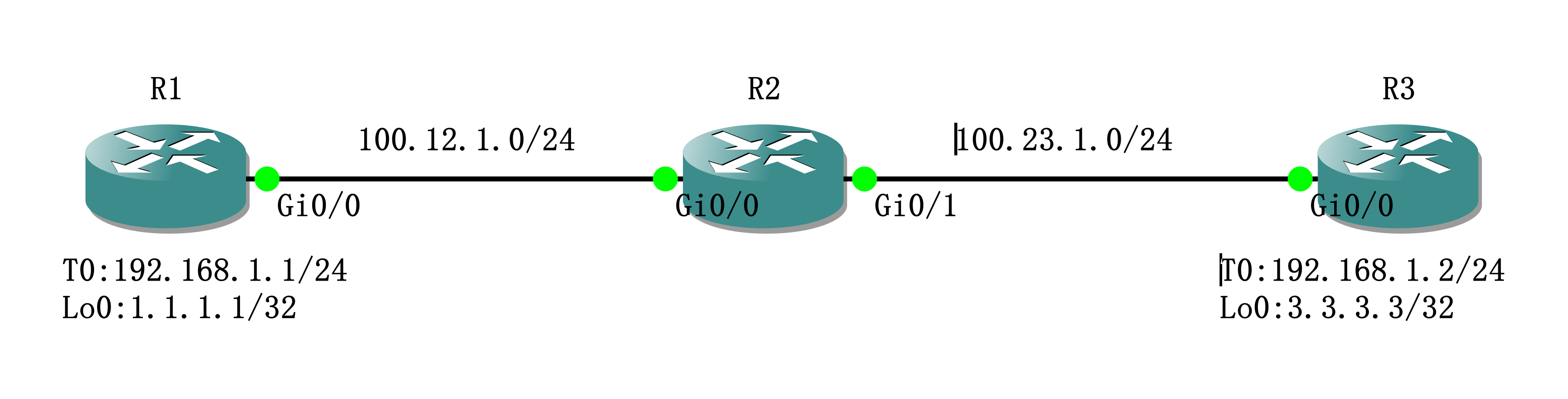 实验01 - Recursive Routing - 图1