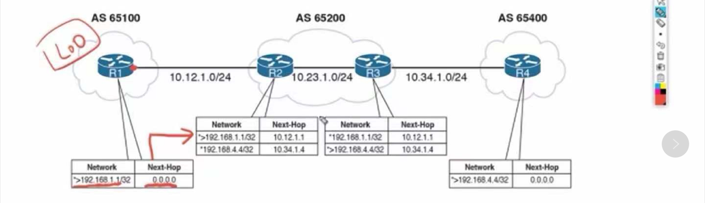 39 BGP Fundamental 4 - 图1