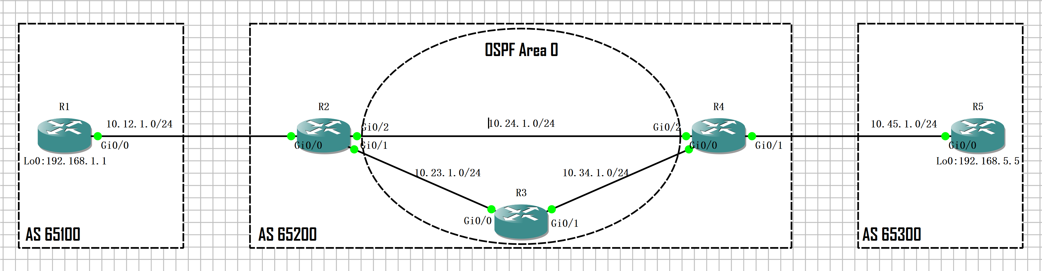 实验02 BGP Full Mesh - 图1