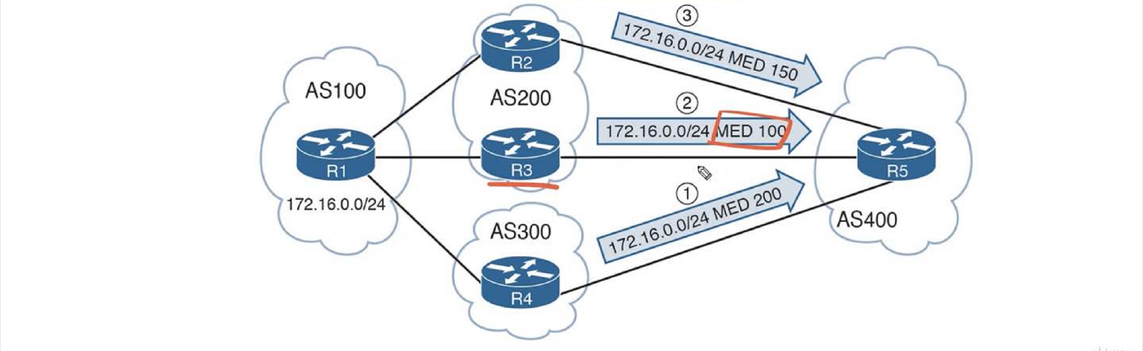 46 BGP Path Selection 7 - MED - 图1