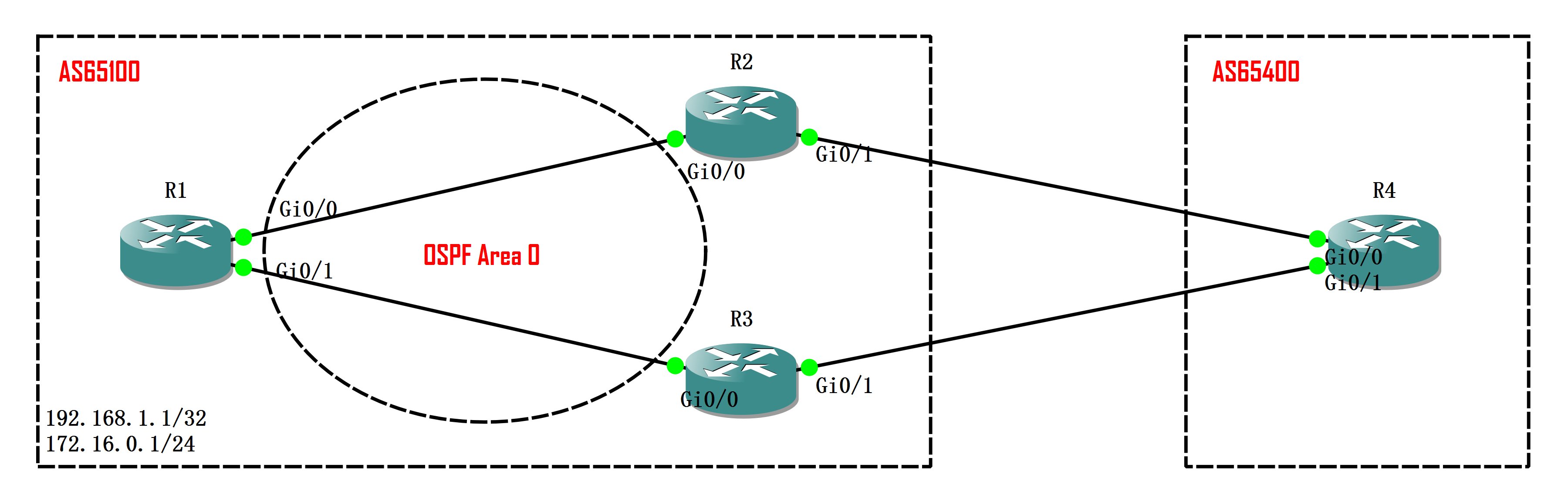 实验03 - MED from IGP - 图1