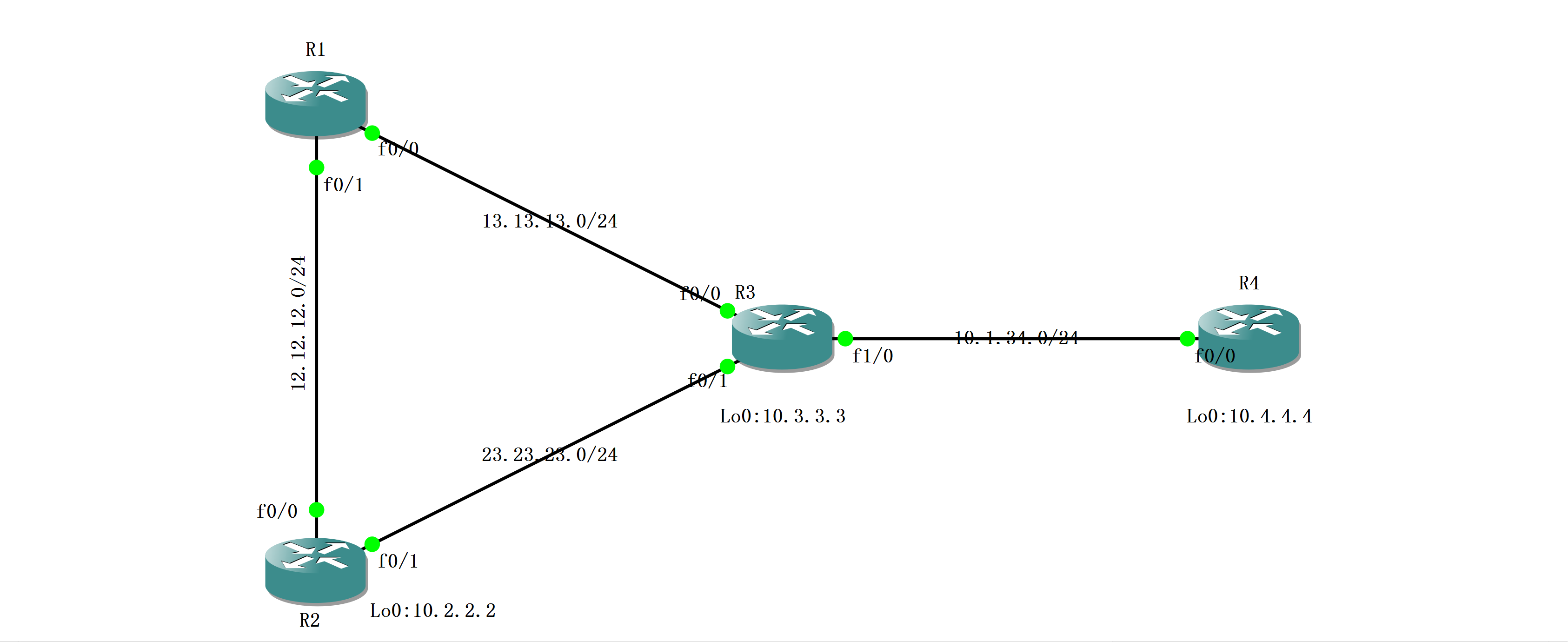 实验 Stub Router - 图1