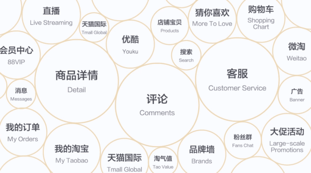 阿里｜88VIP：我就是想帮你省很多钱！ - 图9