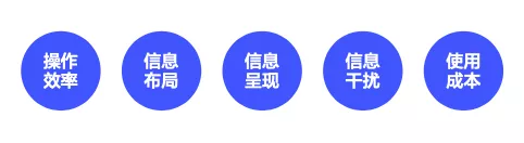 电子云CXDC  ｜竞品分析方法探讨 - 图8