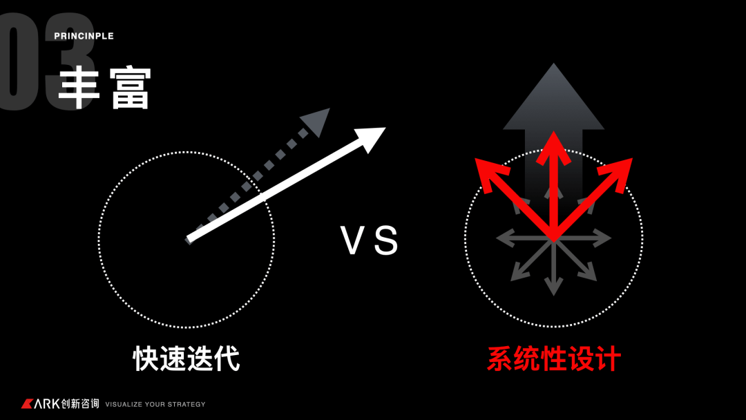58 UXD｜模块化设计：高效迭代线上线下融合体验 - 图10